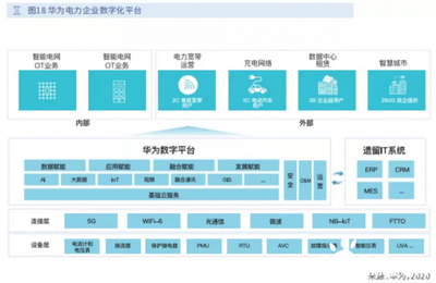 未來電力企業(yè) 以信息化服務筑基，駛?cè)霐?shù)字化轉(zhuǎn)型快車道
