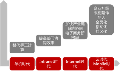 用友軟件營銷服務中心 賦能企業(yè)信息化建設，驅(qū)動數(shù)字化轉(zhuǎn)型新未來