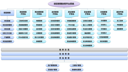 廣州南方電建 以項目化管理體系驅(qū)動企業(yè)信息化建設升級