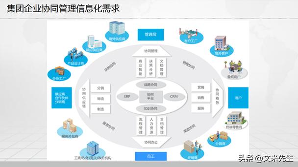 制造企業(yè)信息化總體架構(gòu),數(shù)字化工廠(chǎng)建設(shè)方案,260頁(yè)完整版