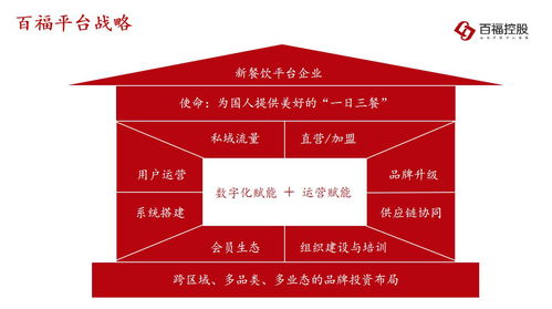 共建餐飲黃金時(shí)代 百福控股CEO王小龍解讀行業(yè)機(jī)遇與企業(yè)信息化建設(shè)