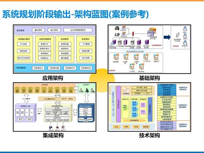 企業信息化規劃建設與IT治理管控能力提升思路分享